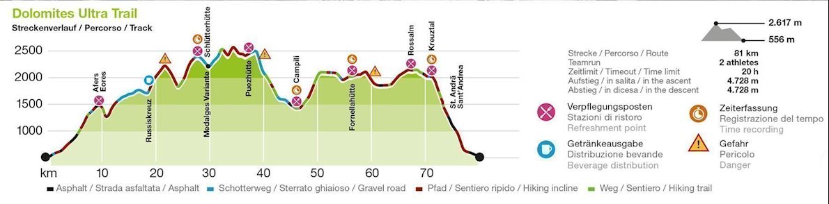 Dolomites Ultra Trail MAPA DEL RECORRIDO DE