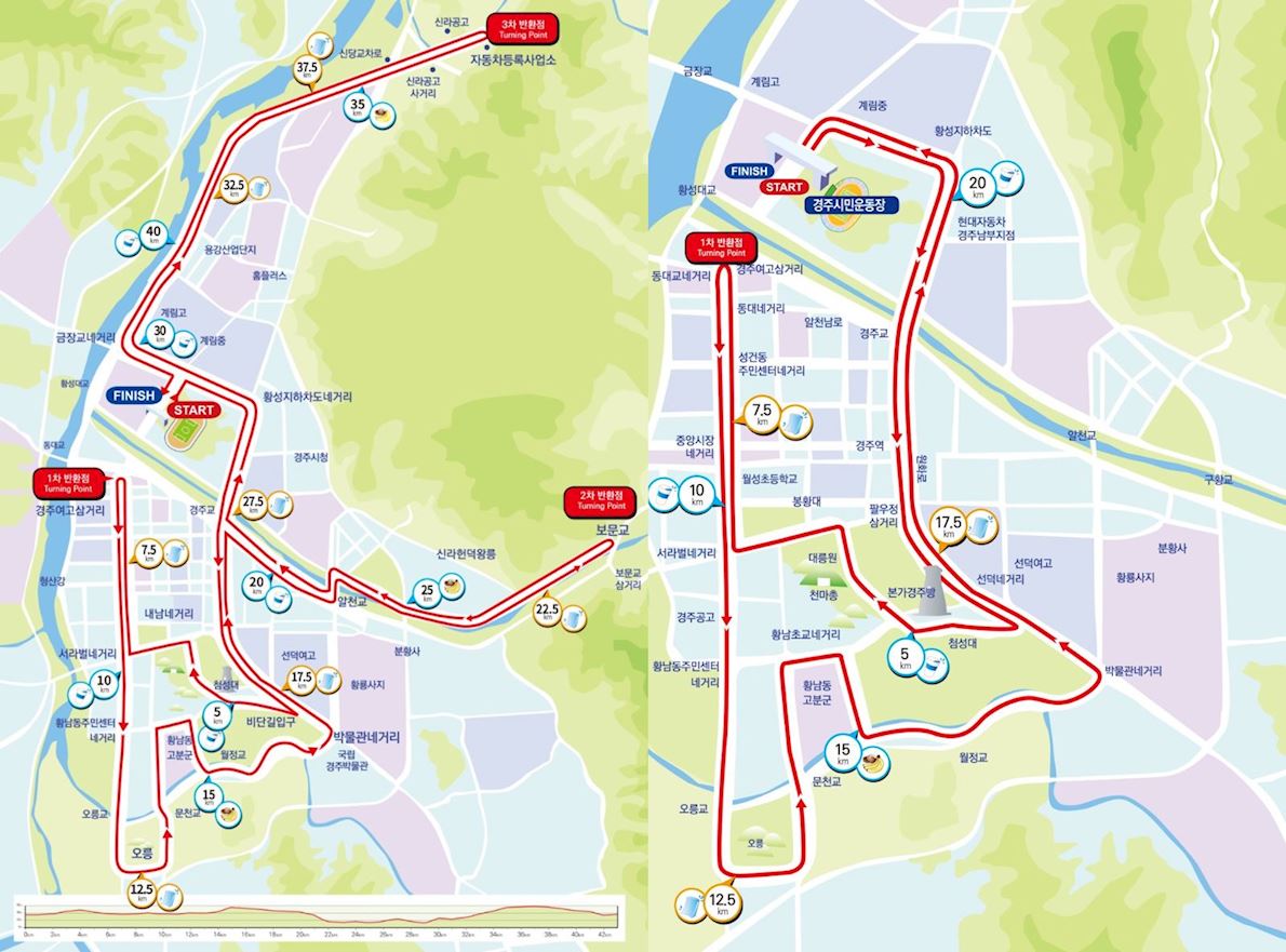 Dong-a Ilbo Gyeongju International Marathon MAPA DEL RECORRIDO DE