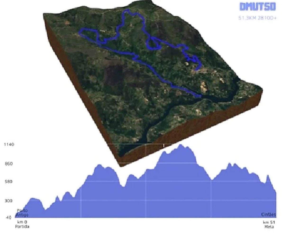 Douro Montemuro Ultra Trilhos Route Map