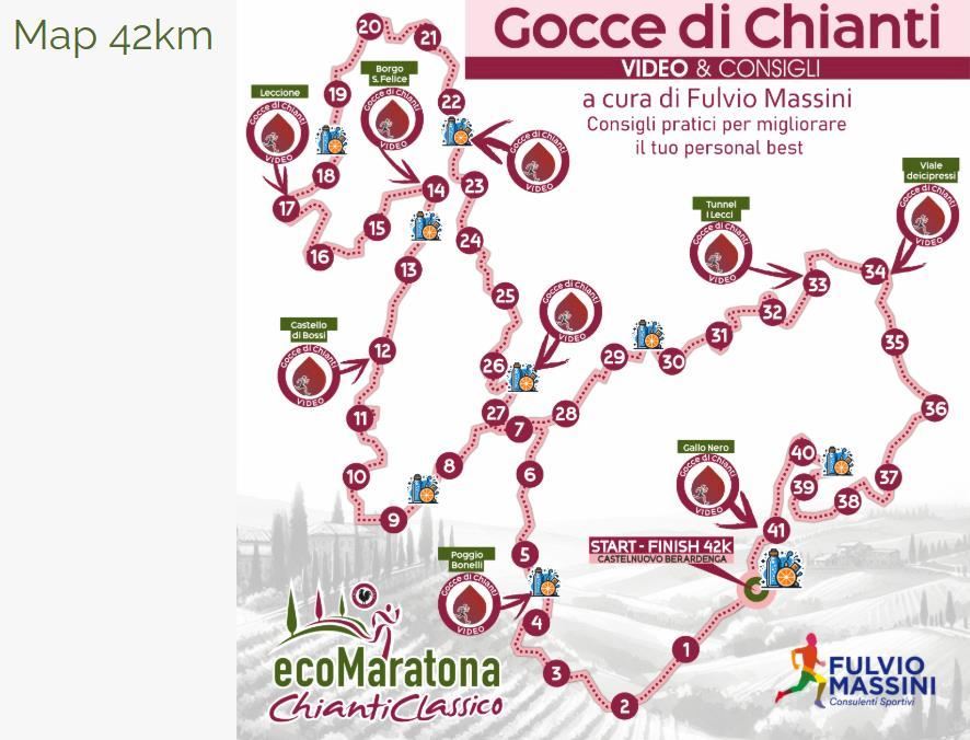 Ecomaratona Chianti Classico MAPA DEL RECORRIDO DE