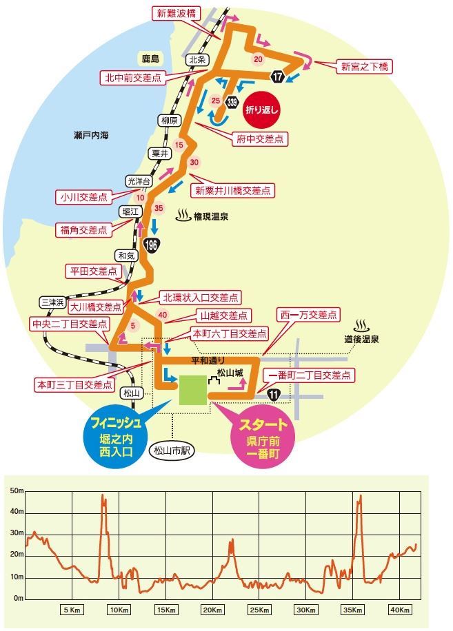 Ehime Marathon Route Map