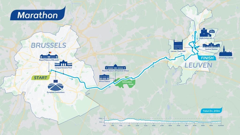 European Running Championships  MAPA DEL RECORRIDO DE