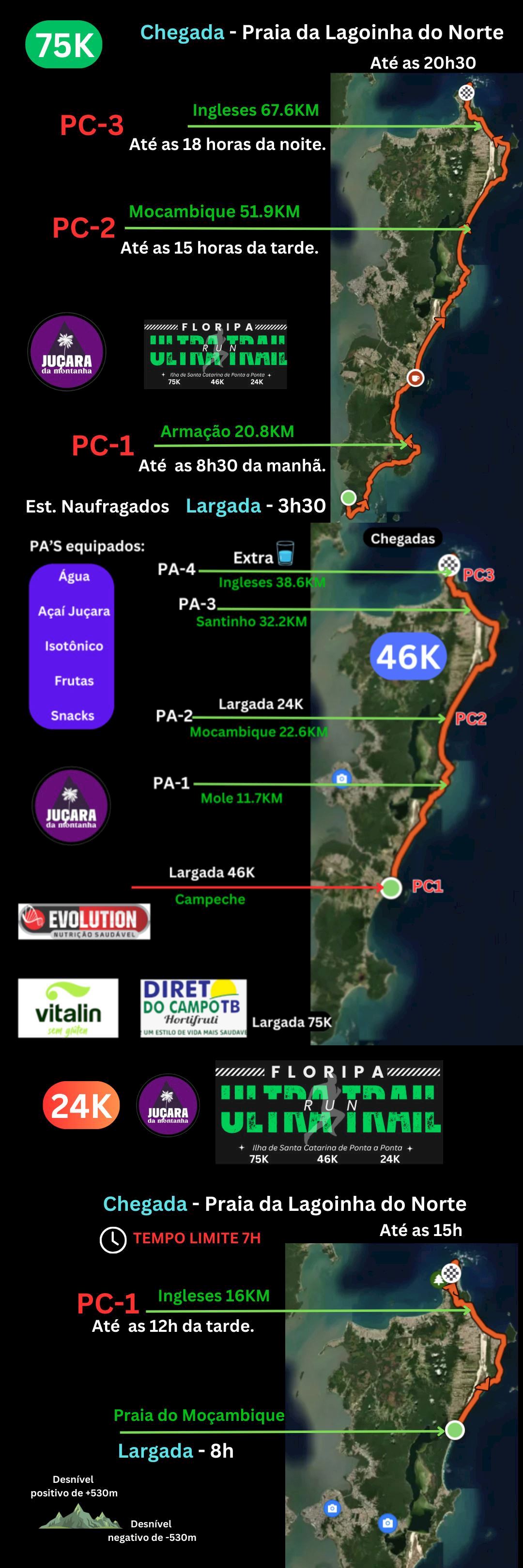 Floripa Ultra Trail Mappa del percorso