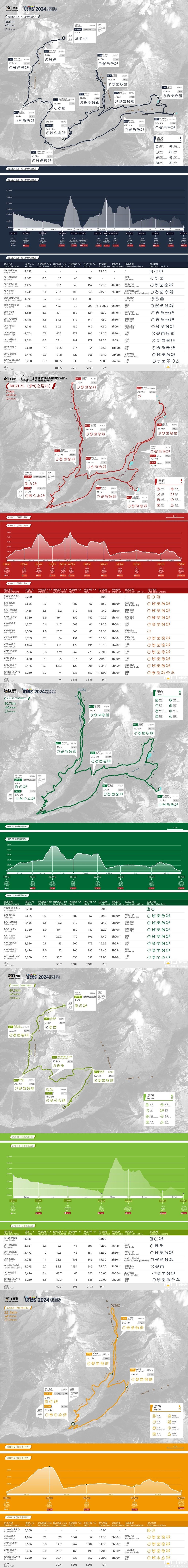 Ultra Tour Mt. Siguniang (Four Sisters Mountain） Mappa del percorso