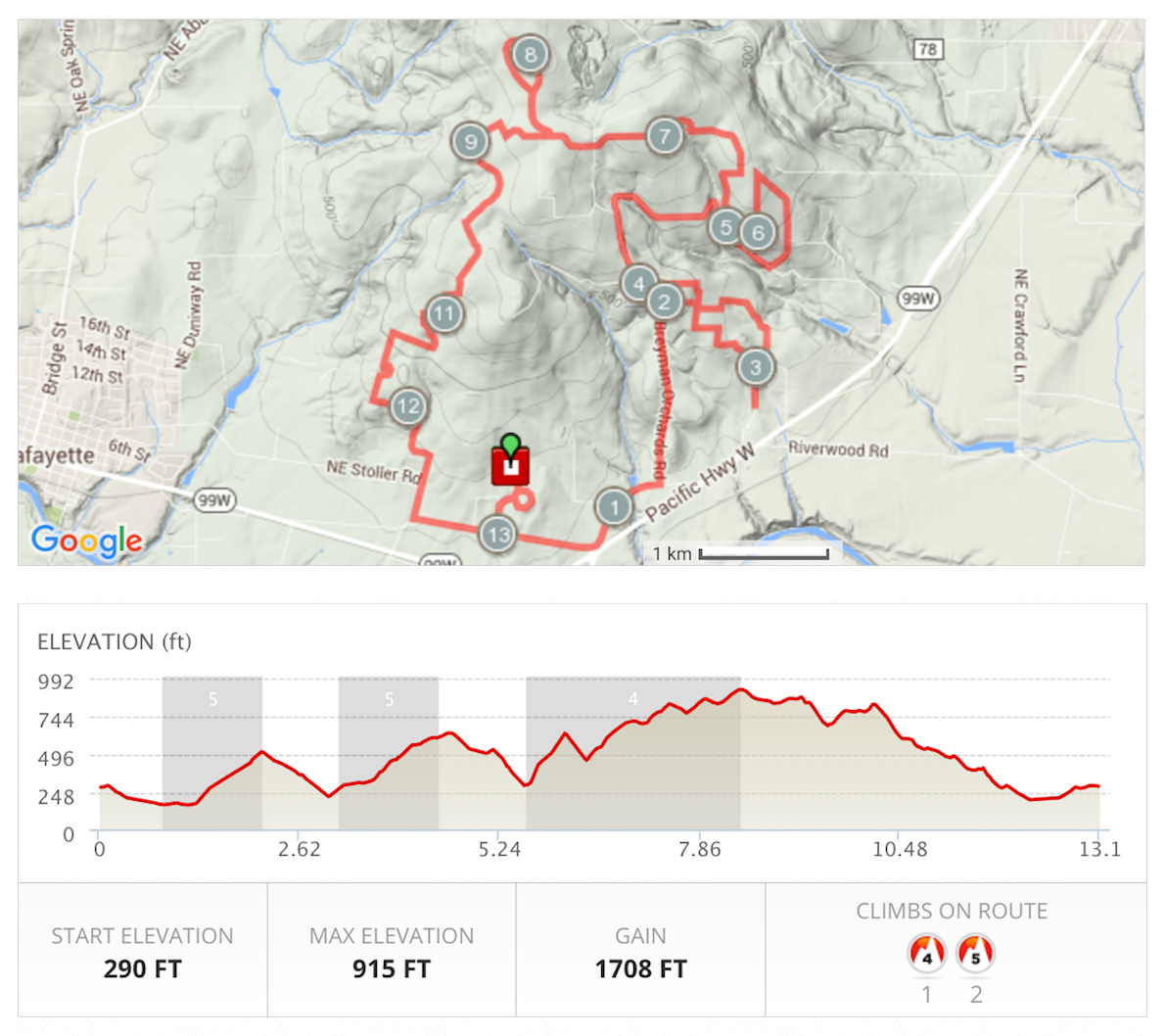 Fueled by Fine Wine MAPA DEL RECORRIDO DE