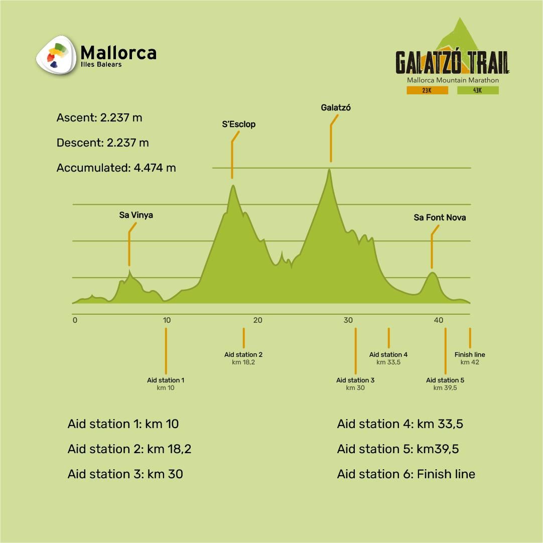 Galatzó Trail Mappa del percorso