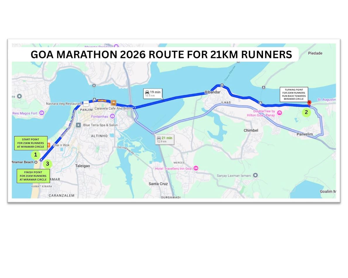 Goa Marathon 路线图