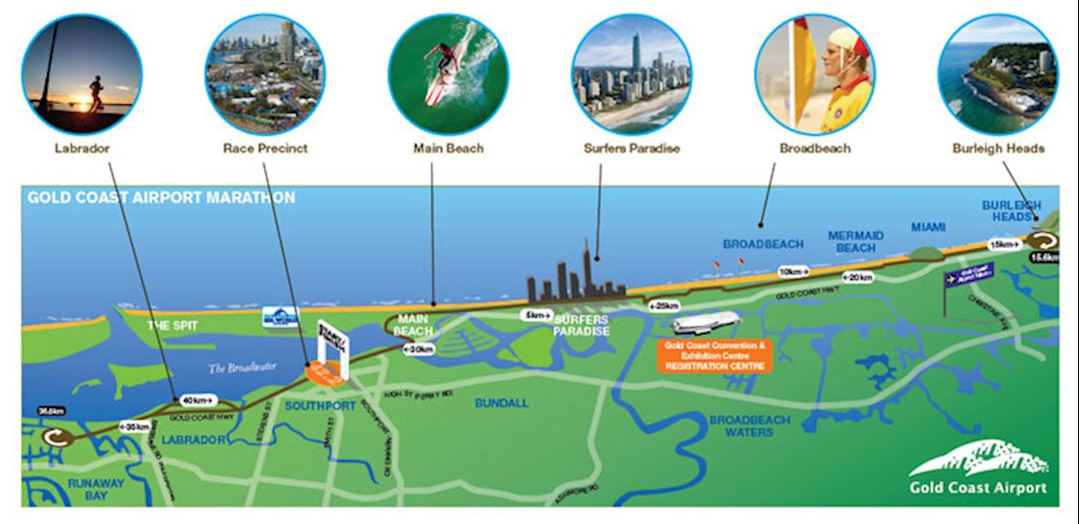 Gold Coast Marathon MAPA DEL RECORRIDO DE