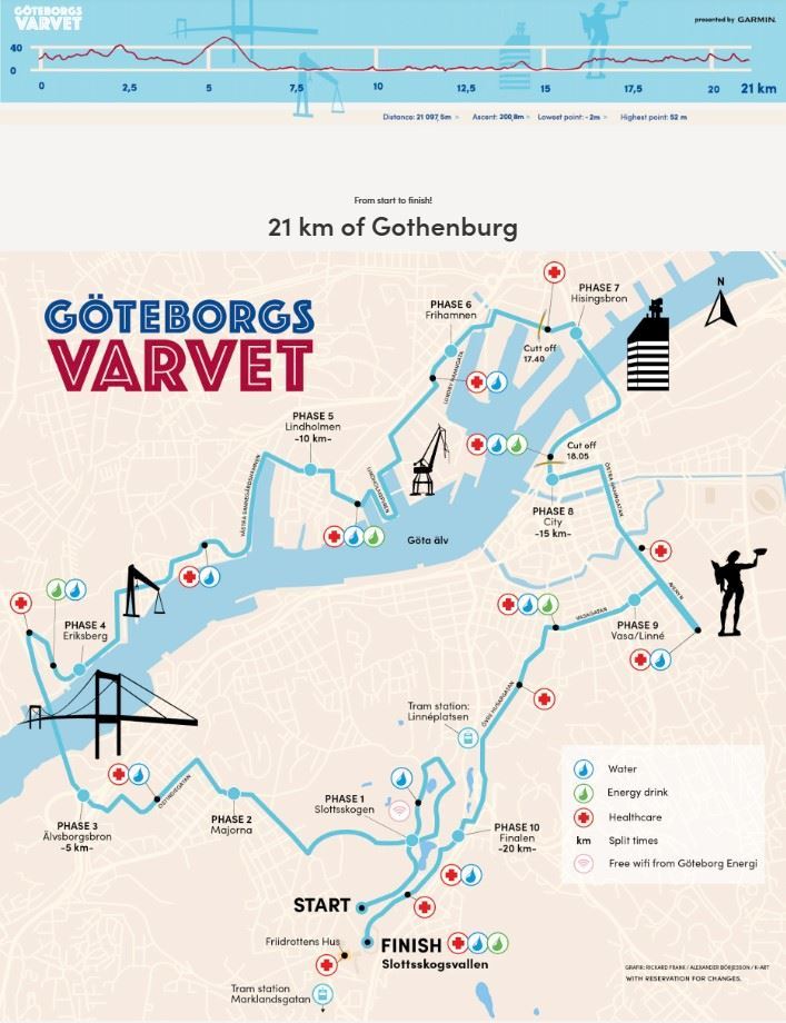 Goteborgsvarvet Half Marathon Mappa del percorso