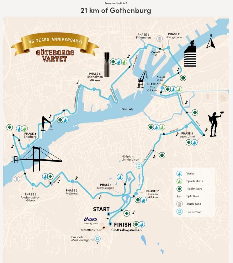 Goteborgsvarvet Half Marathon Route Map