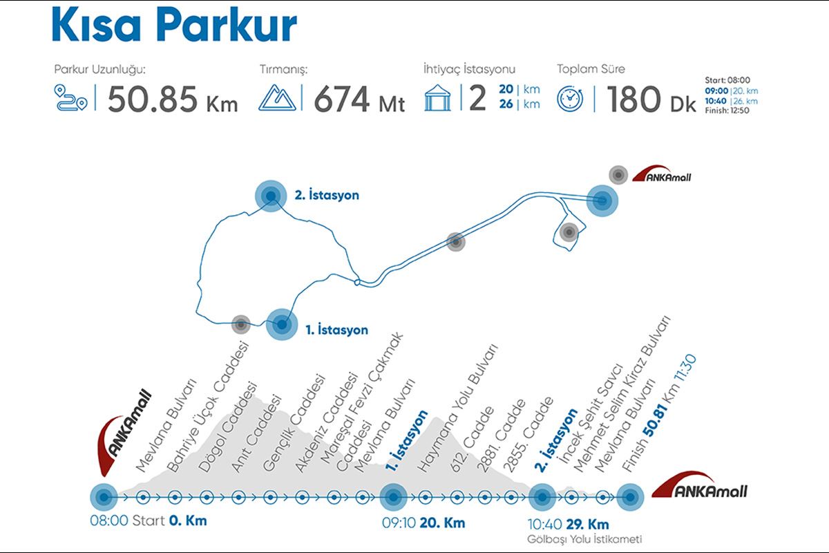 gran fondo ankara