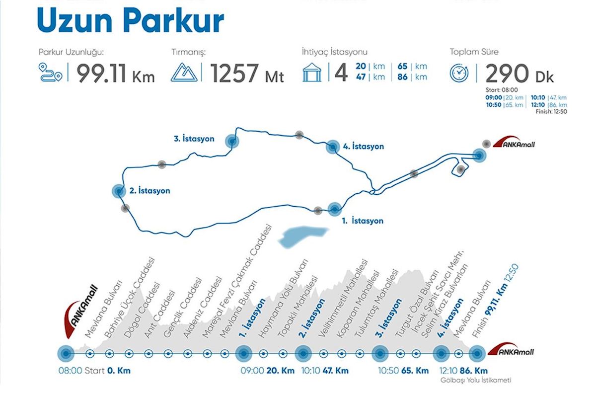 Decathlon Granfondo Başkent  Mappa del percorso