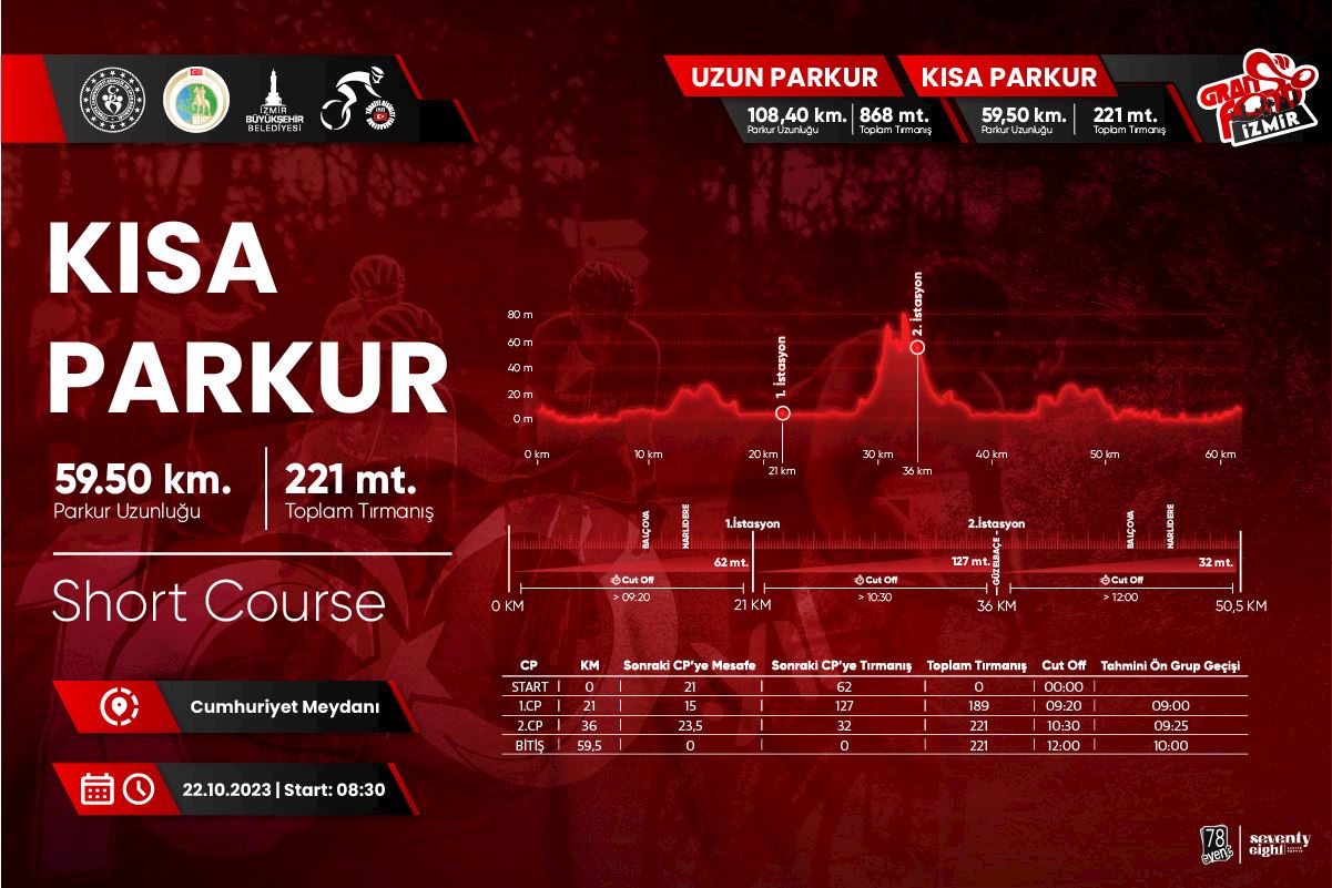 gran fondo izmir