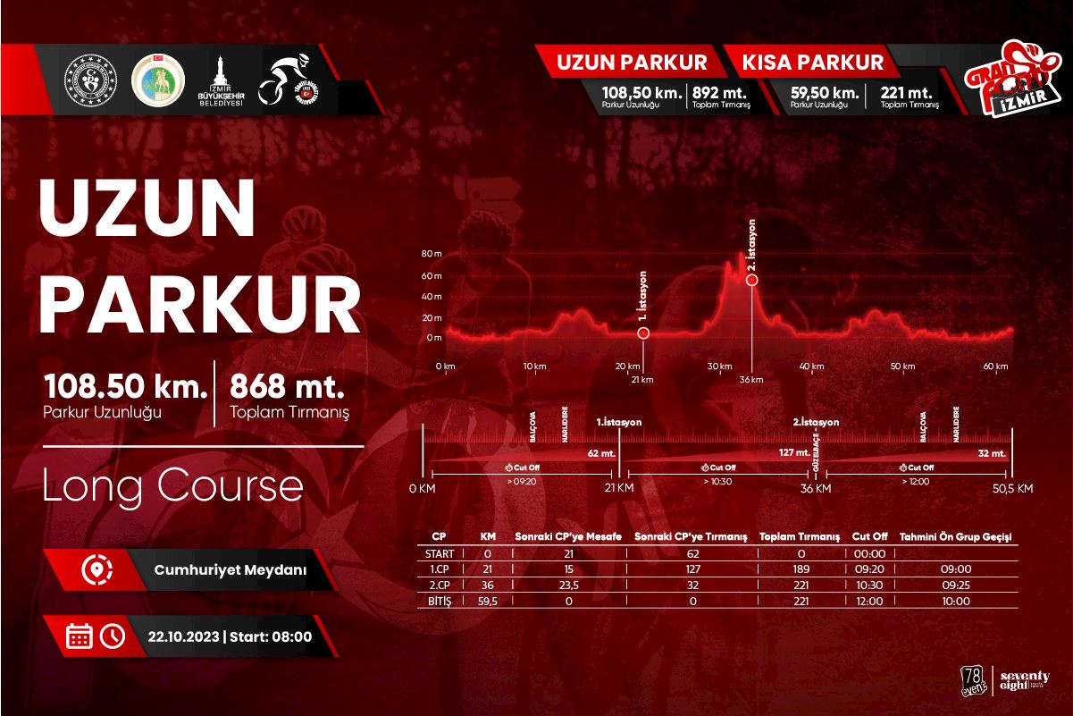 gran fondo izmir