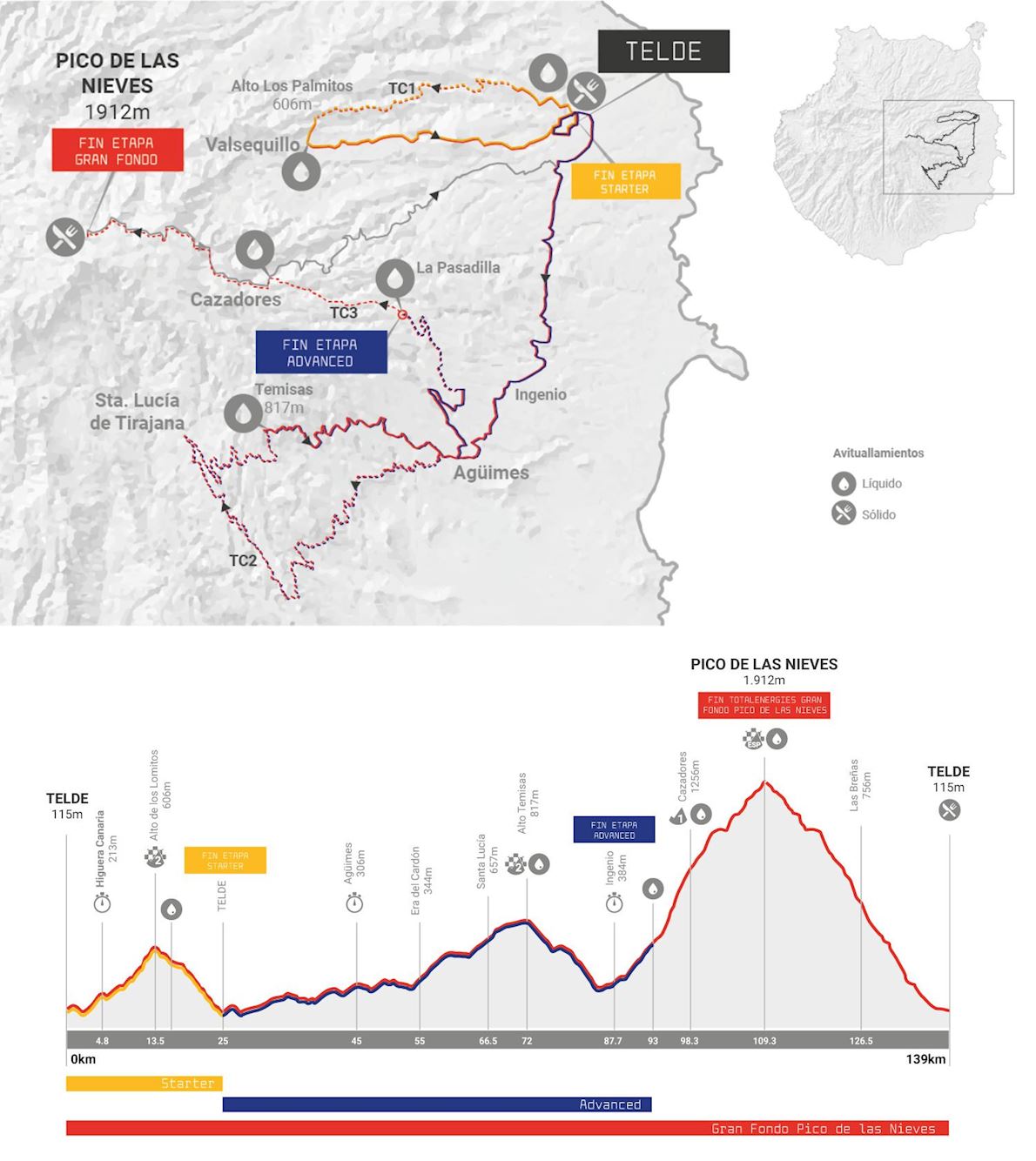 Gran Fondo Pico de las Nieves Route Map