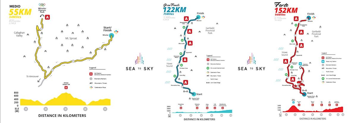 RBC GranFondo Whistler Routenkarte