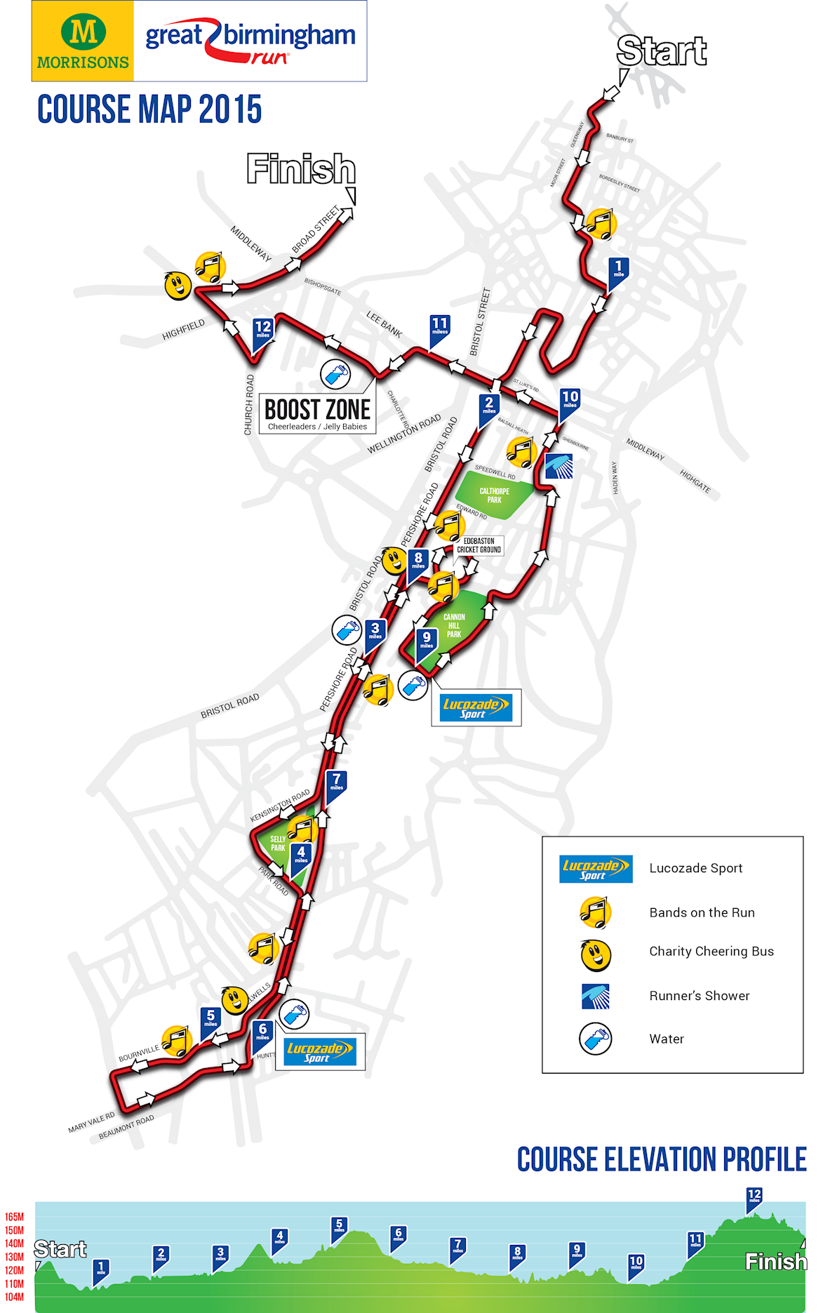 Great Birmingham Run MAPA DEL RECORRIDO DE