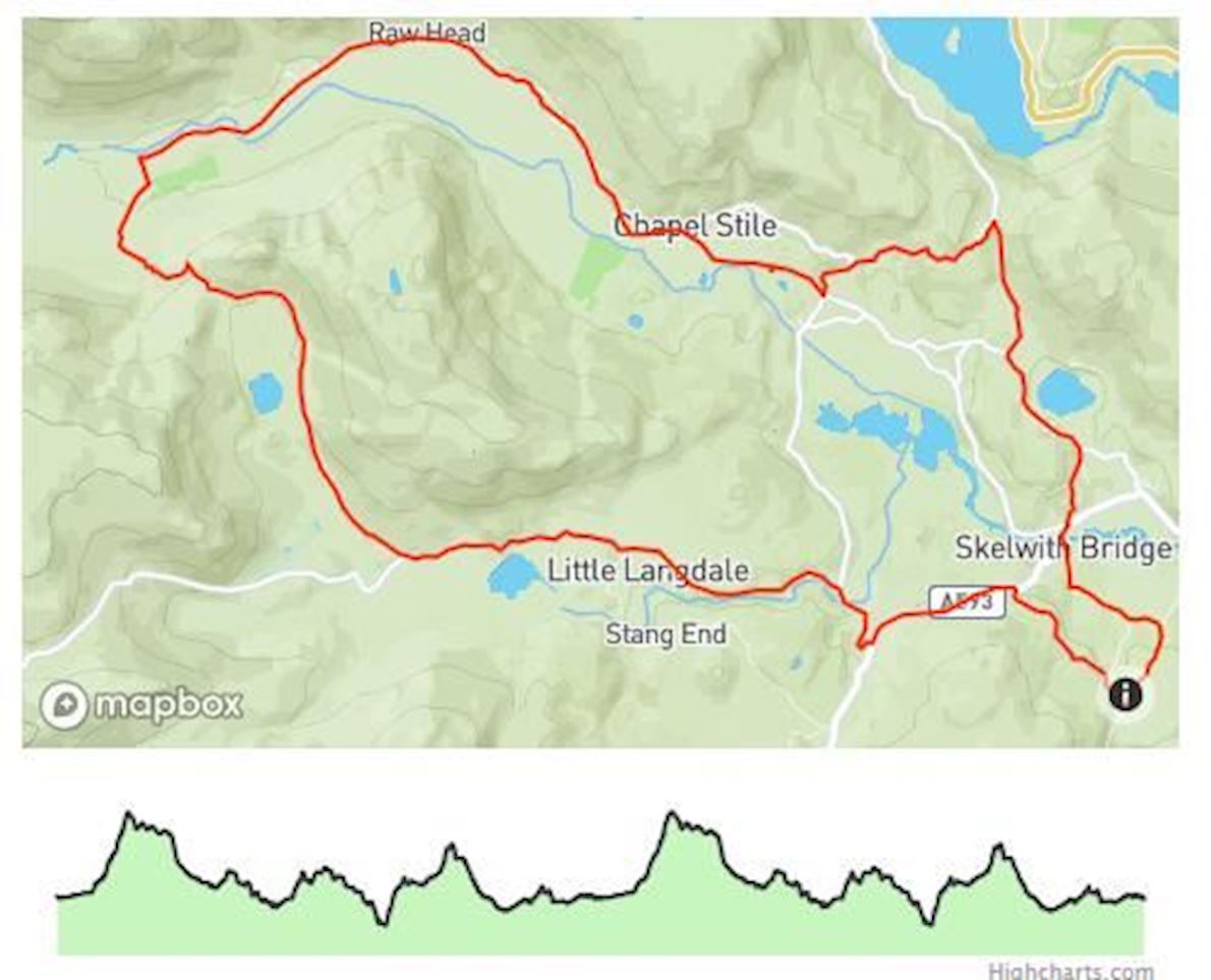 Langdale Marathon Routenkarte