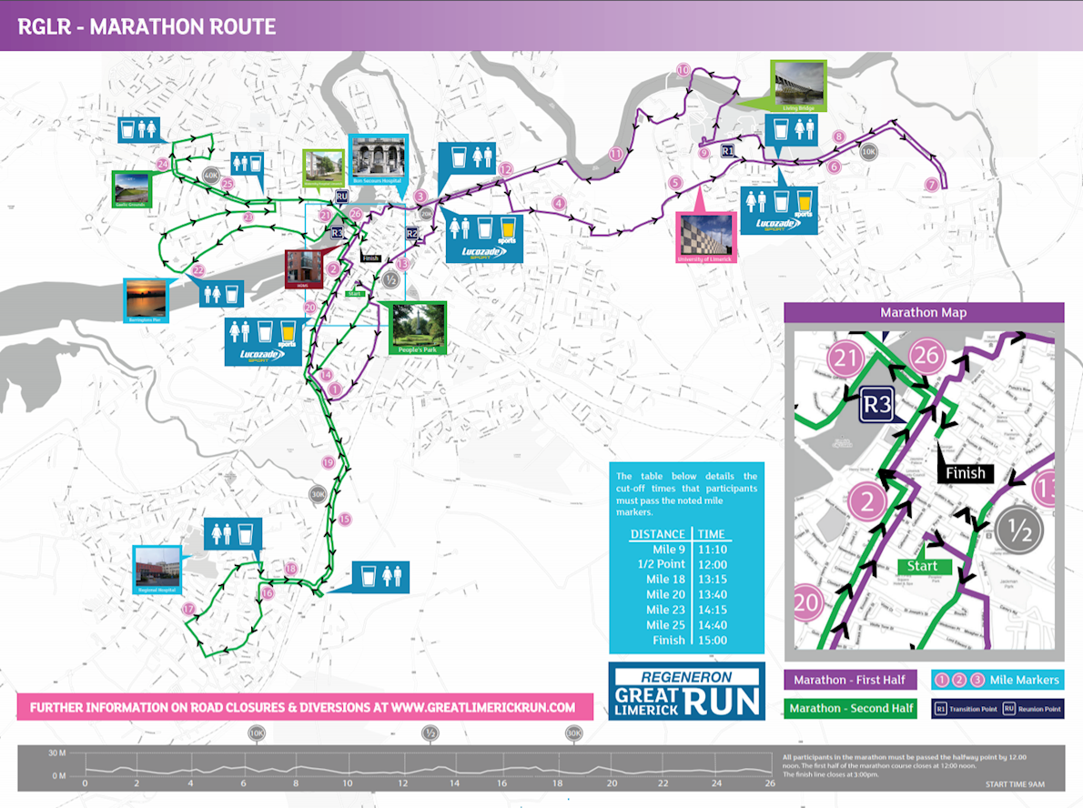 Great Limerick Run Mappa del percorso