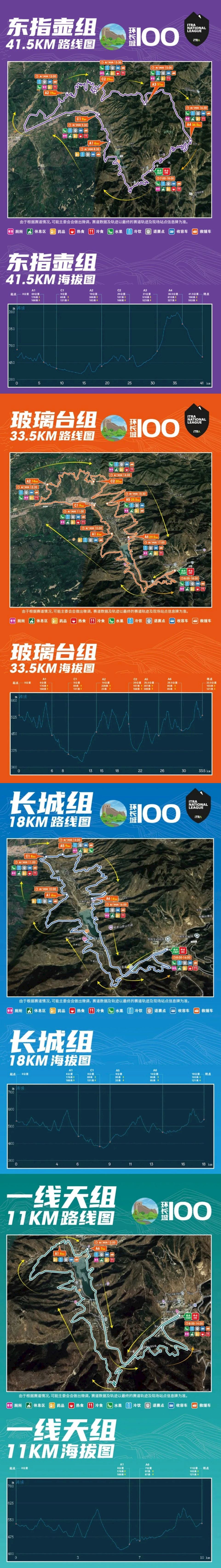 Great Wall 100 Ultra Trail Challenge & China Police Trail Running Challenge 路线图