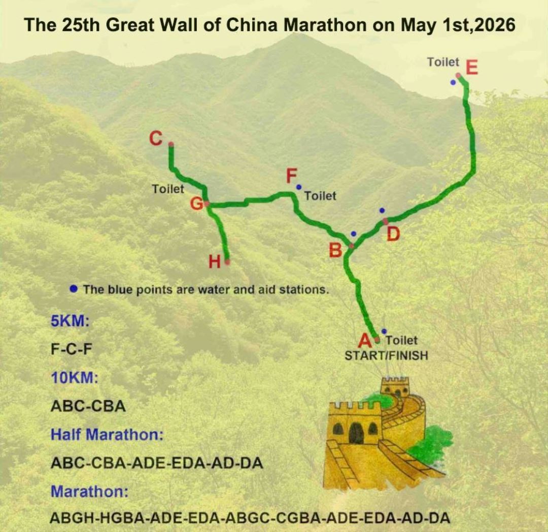 Great Wall of China Marathon (GWCM) 路线图