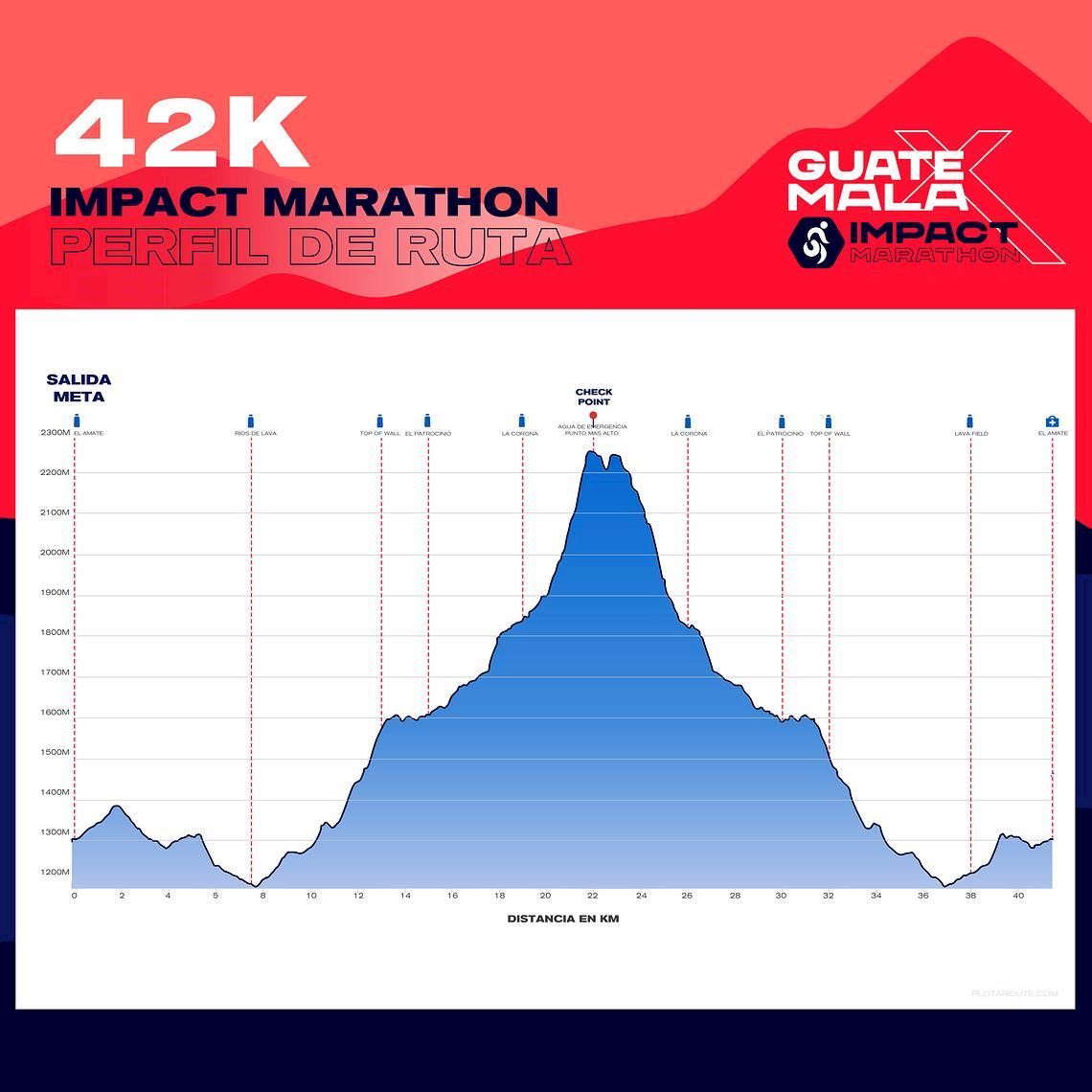 Guatemala Impact Marathon Mappa del percorso