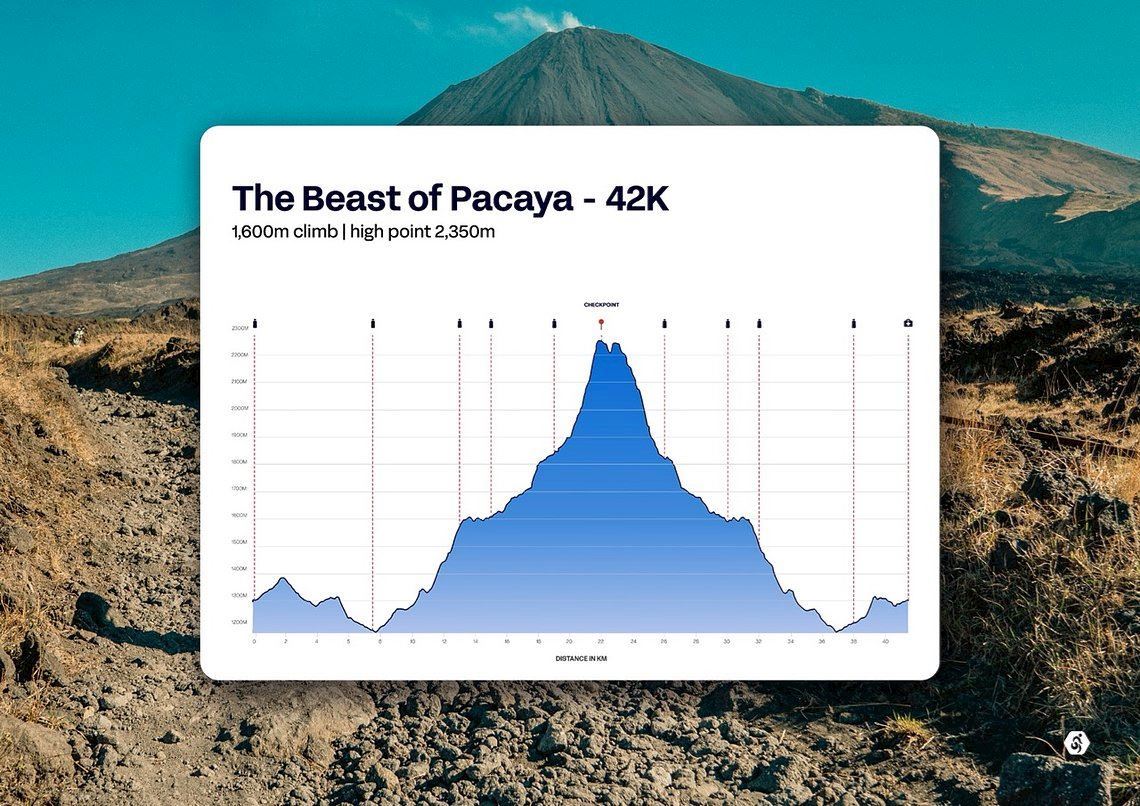 Guatemala Impact Marathon 路线图
