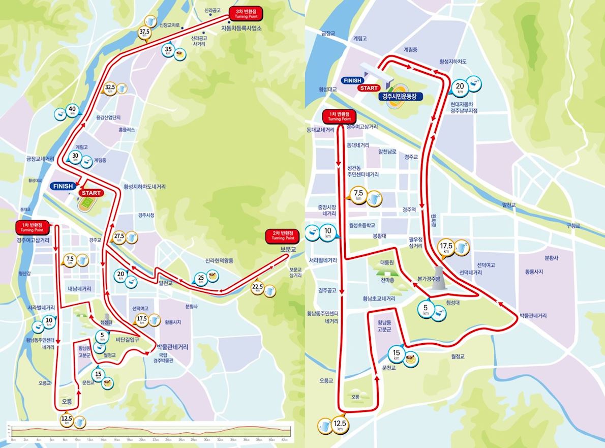 Gyeongju Marathon MAPA DEL RECORRIDO DE