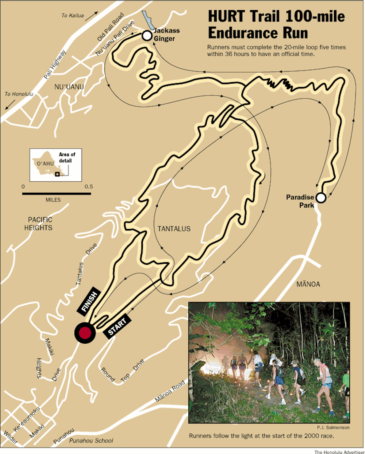 H.U.R.T 100 Route Map