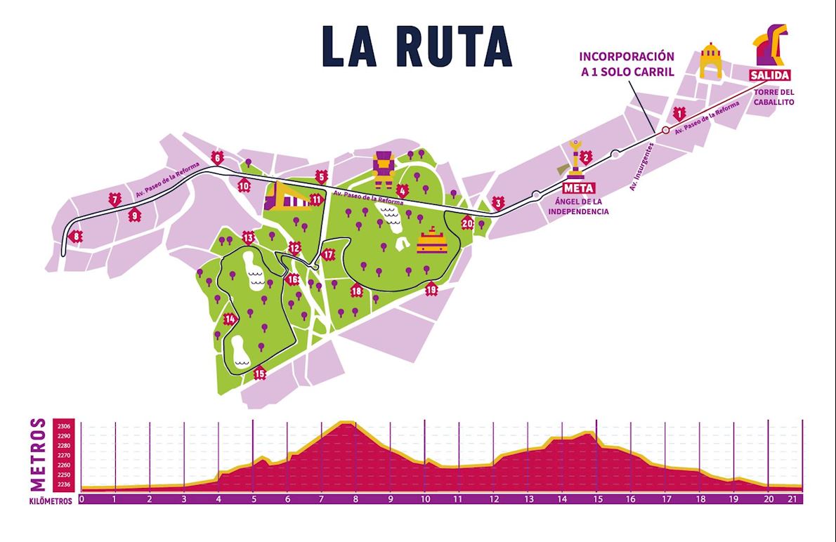 Mexico City Half Marathon  Routenkarte
