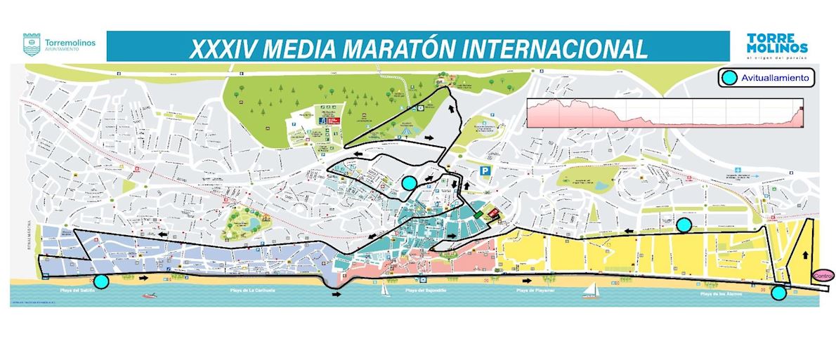 Half Marathon de Torremolinos MAPA DEL RECORRIDO DE