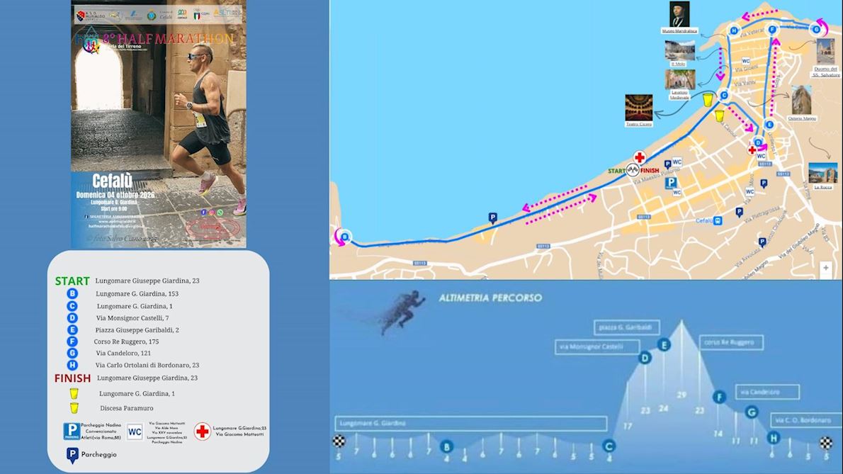 Half Marathon Perla del Tirreno MAPA DEL RECORRIDO DE