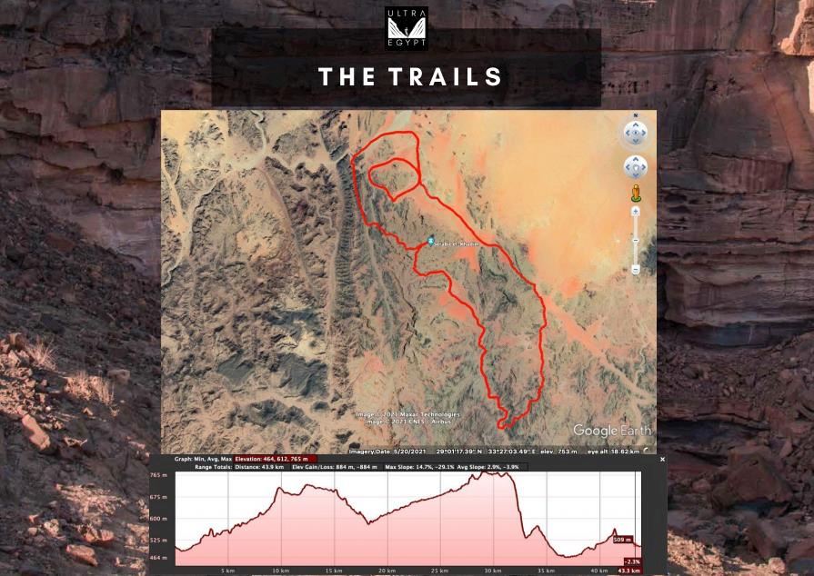 Hathor Trail Ultramarathon Route Map