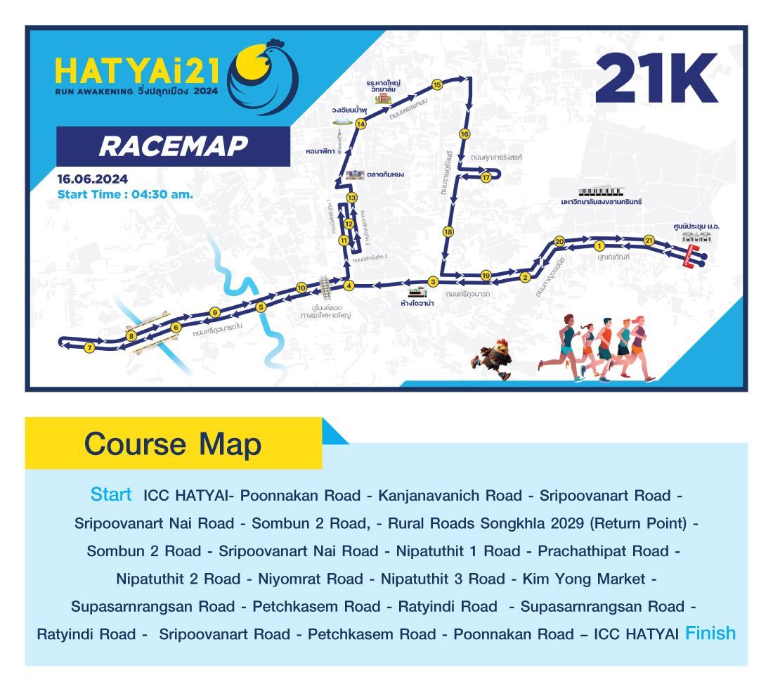 HATYAi21 Route Map