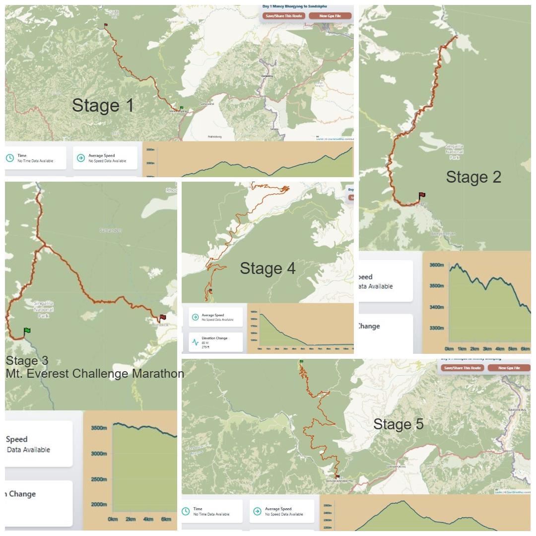 Himalayan 100 Mile Stage Race  MAPA DEL RECORRIDO DE