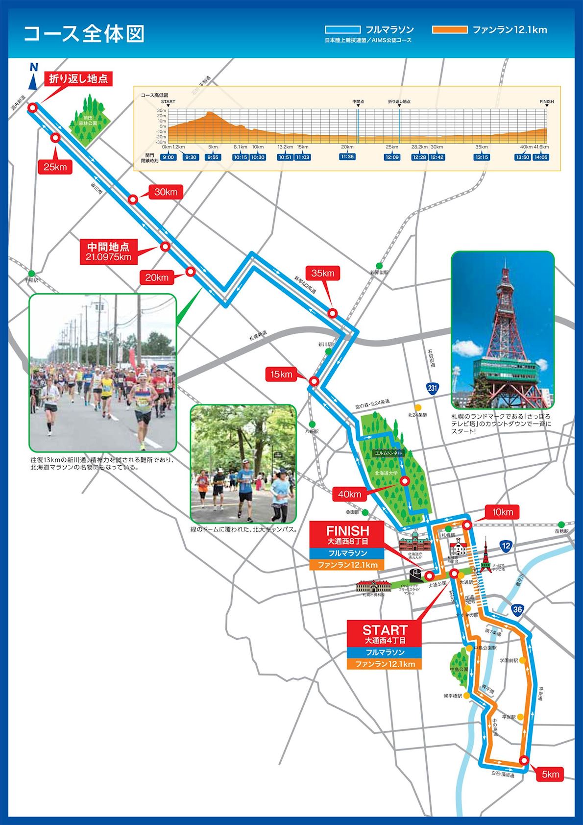 Hokkaido Marathon Mappa del percorso