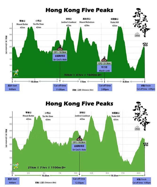 Hong Kong Five Peaks Mappa del percorso