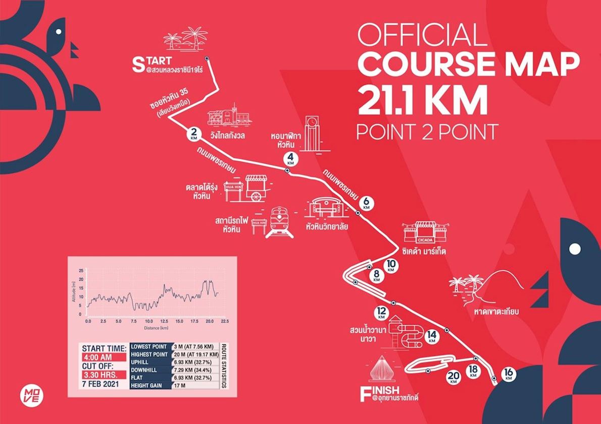 Hua Hin Women's Half Marathon Mappa del percorso