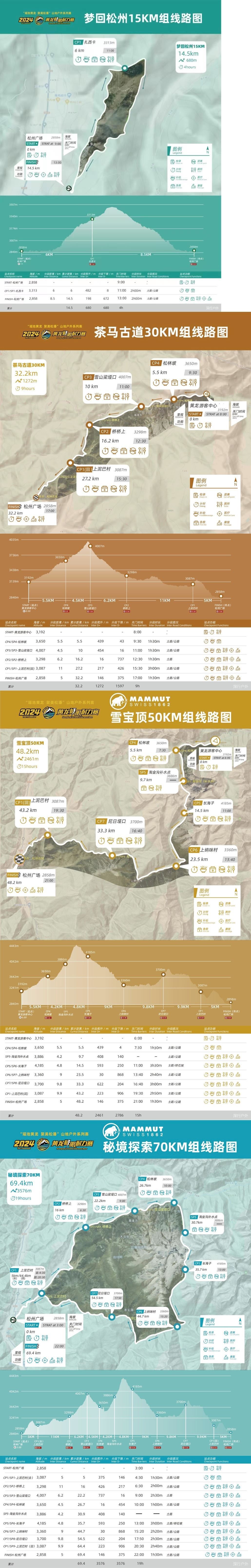 Huanglong Extreme Endurance Race MAPA DEL RECORRIDO DE