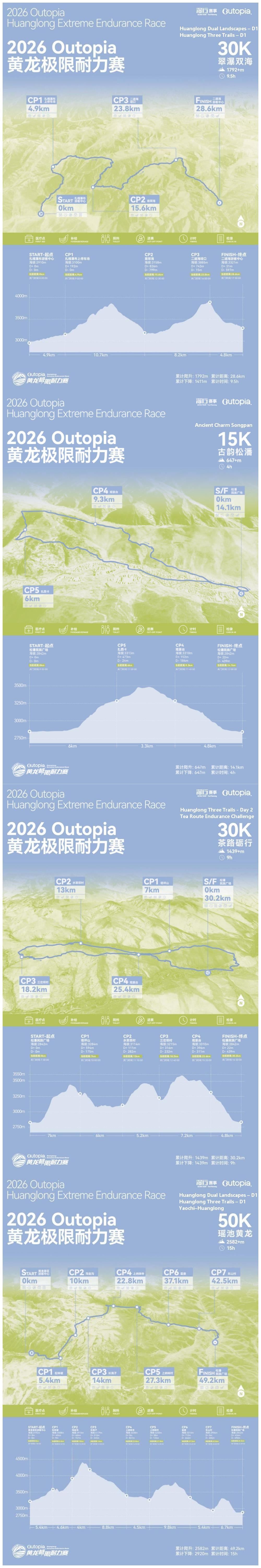 Outopia Huanglong Extreme Endurance Race ITINERAIRE