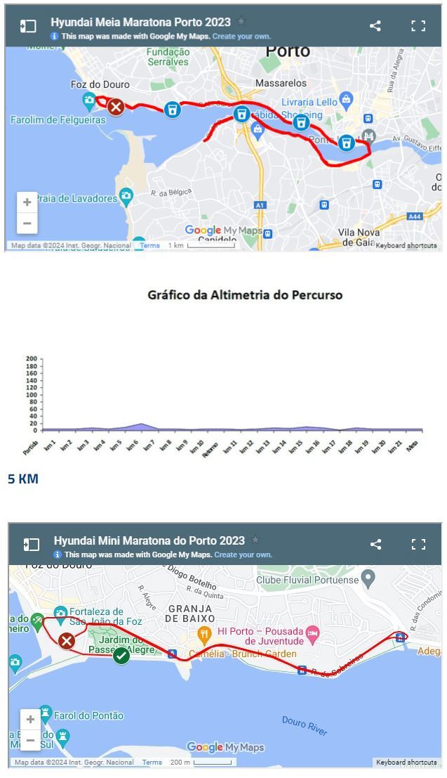 Hyundai Porto Half Marathon 路线图