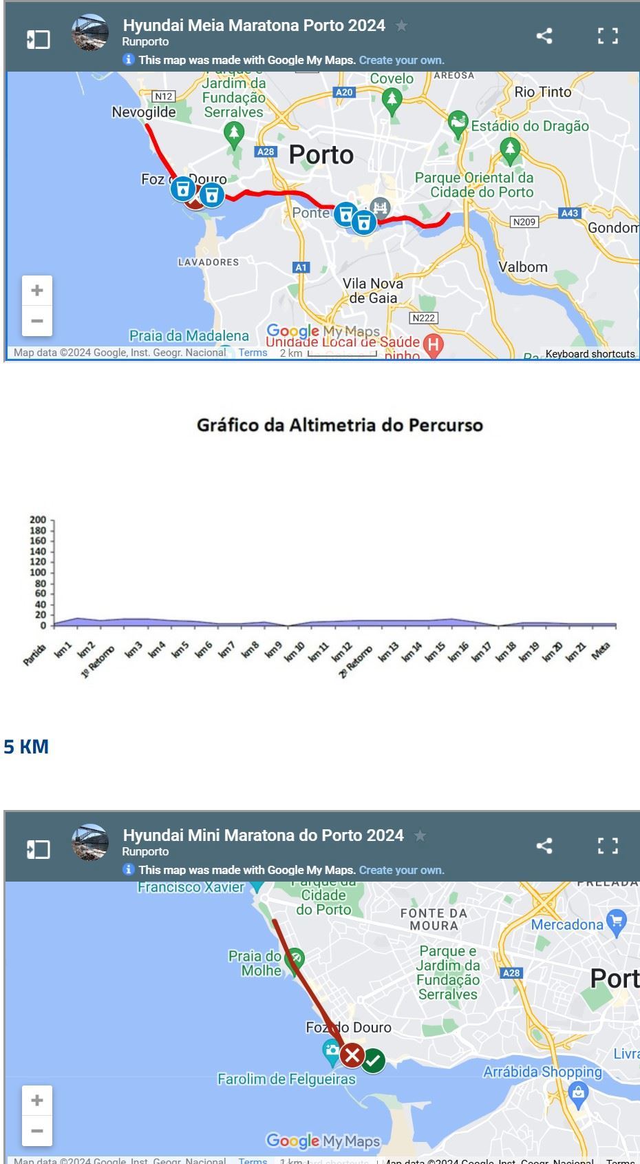 Hyundai Porto Half Marathon Routenkarte