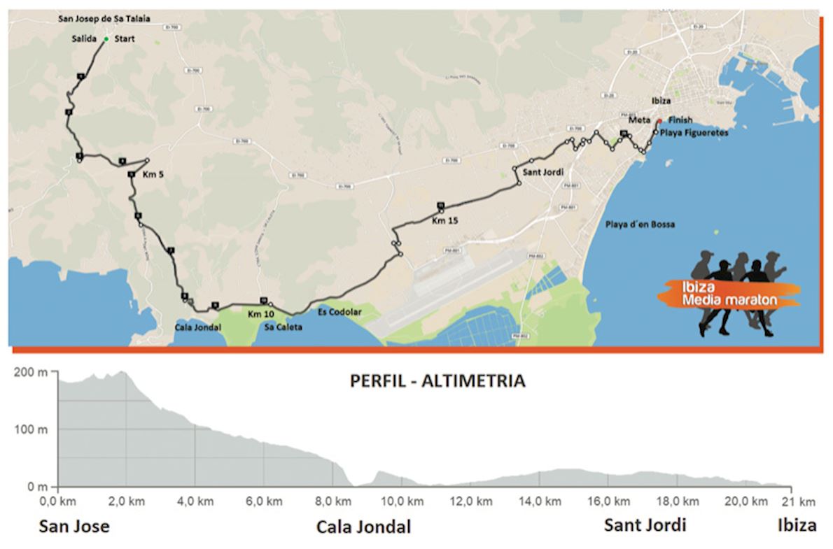 Half Marathon World's Marathons