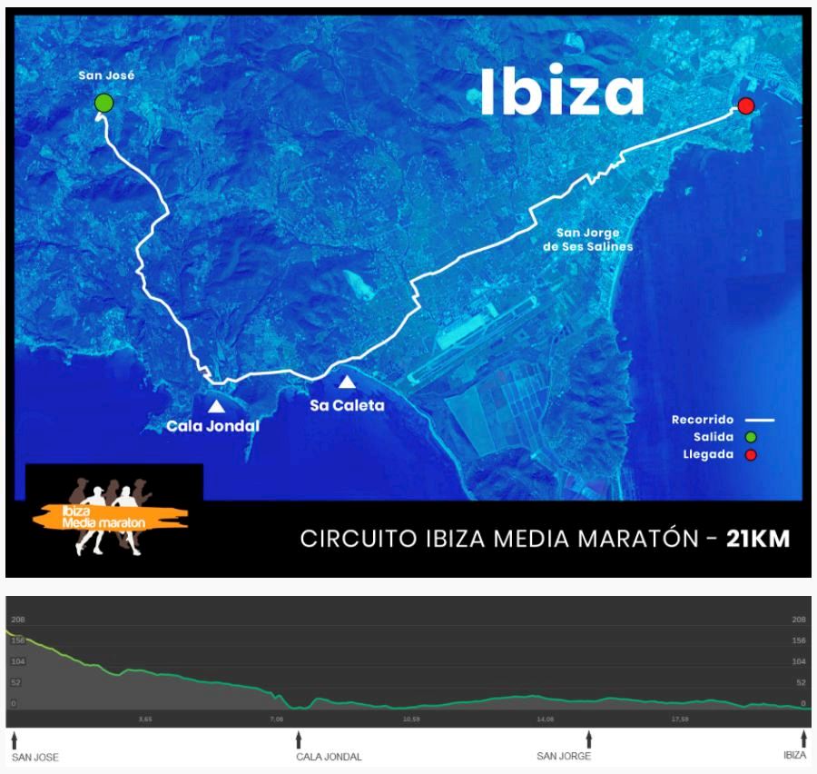 Ibiza Half Marathon Route Map