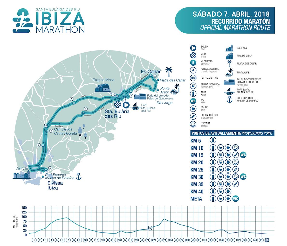 Ibiza Marathon Route Map