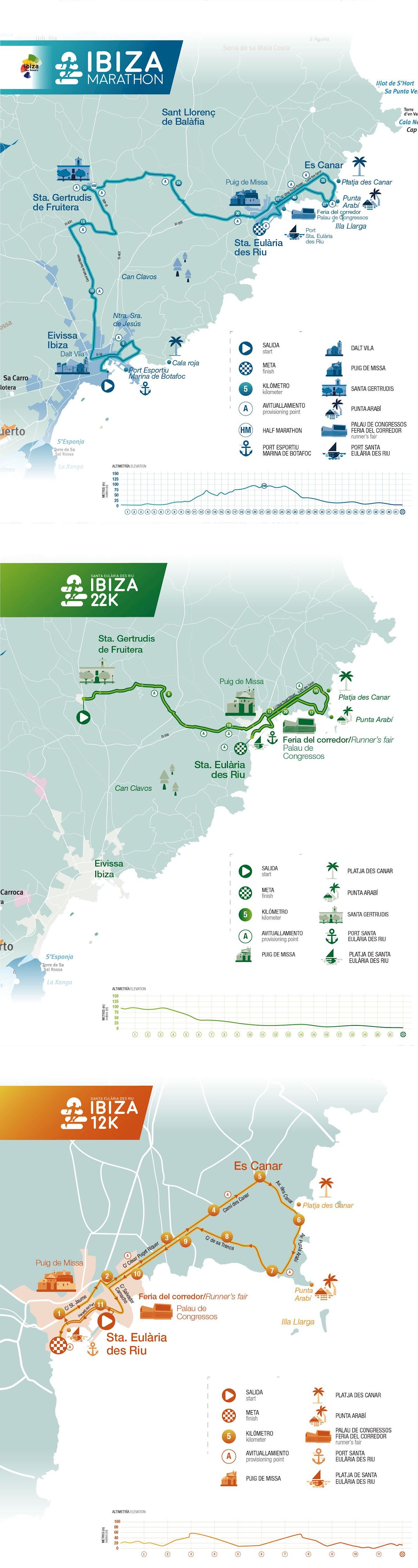 Santa Eulària Ibiza Marathon Route Map