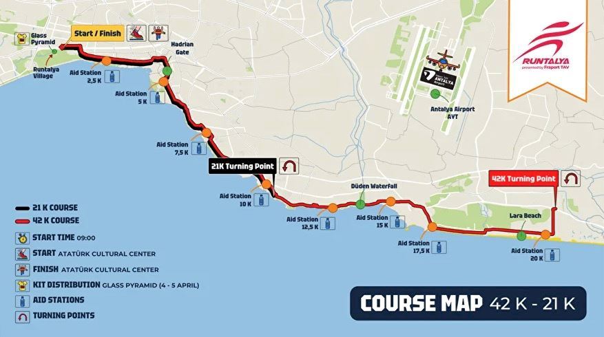 International Antalya Marathon Runtalya Routenkarte