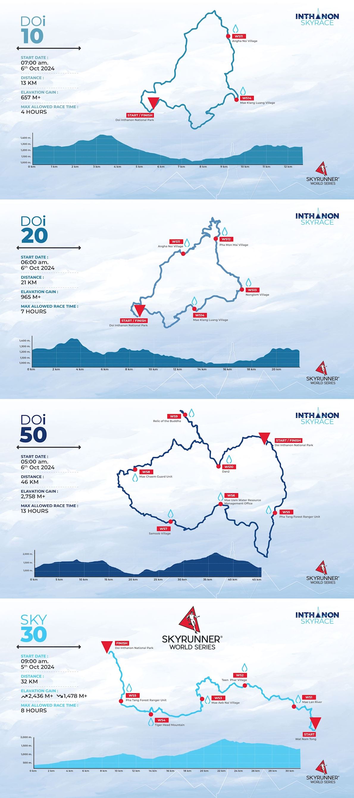 Inthanon Skyrace Route Map