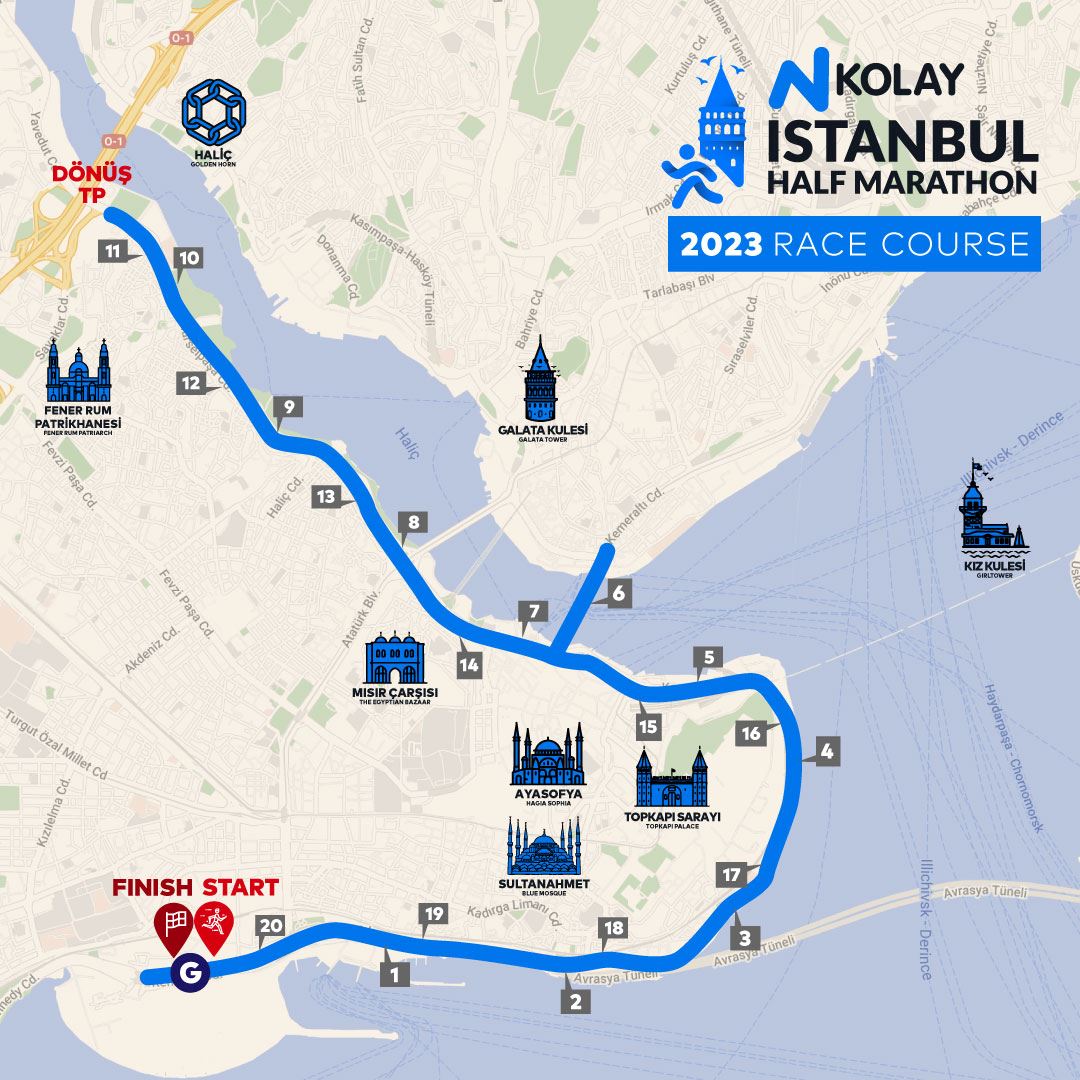 N Kolay Istanbul Half Marathon Route Map