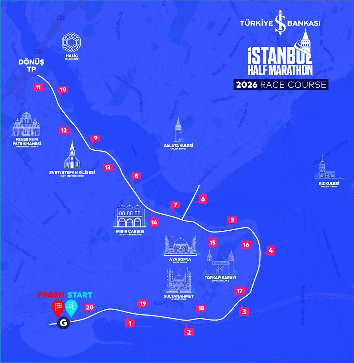 Türkiye İş Bankası 21st Istanbul Half Marathon MAPA DEL RECORRIDO DE